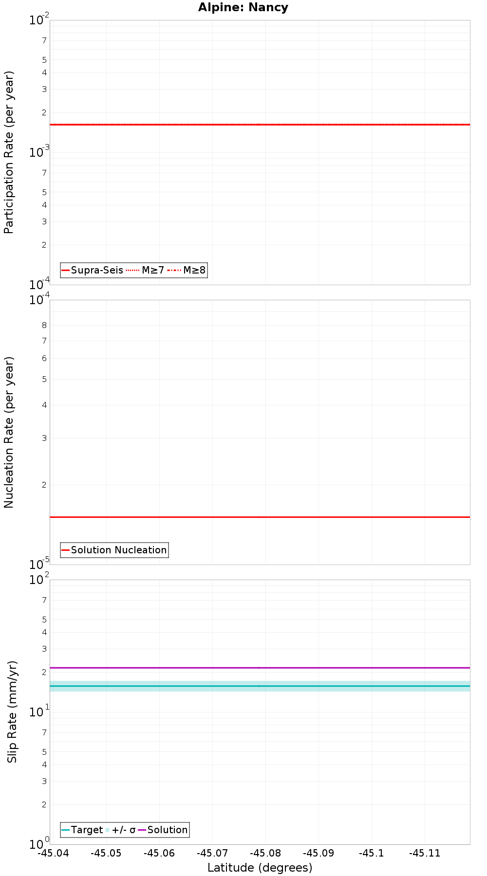 Along-strike plot