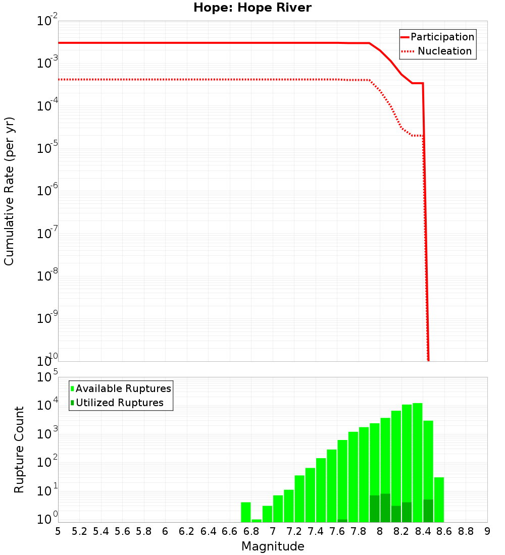 Cumulative Plot
