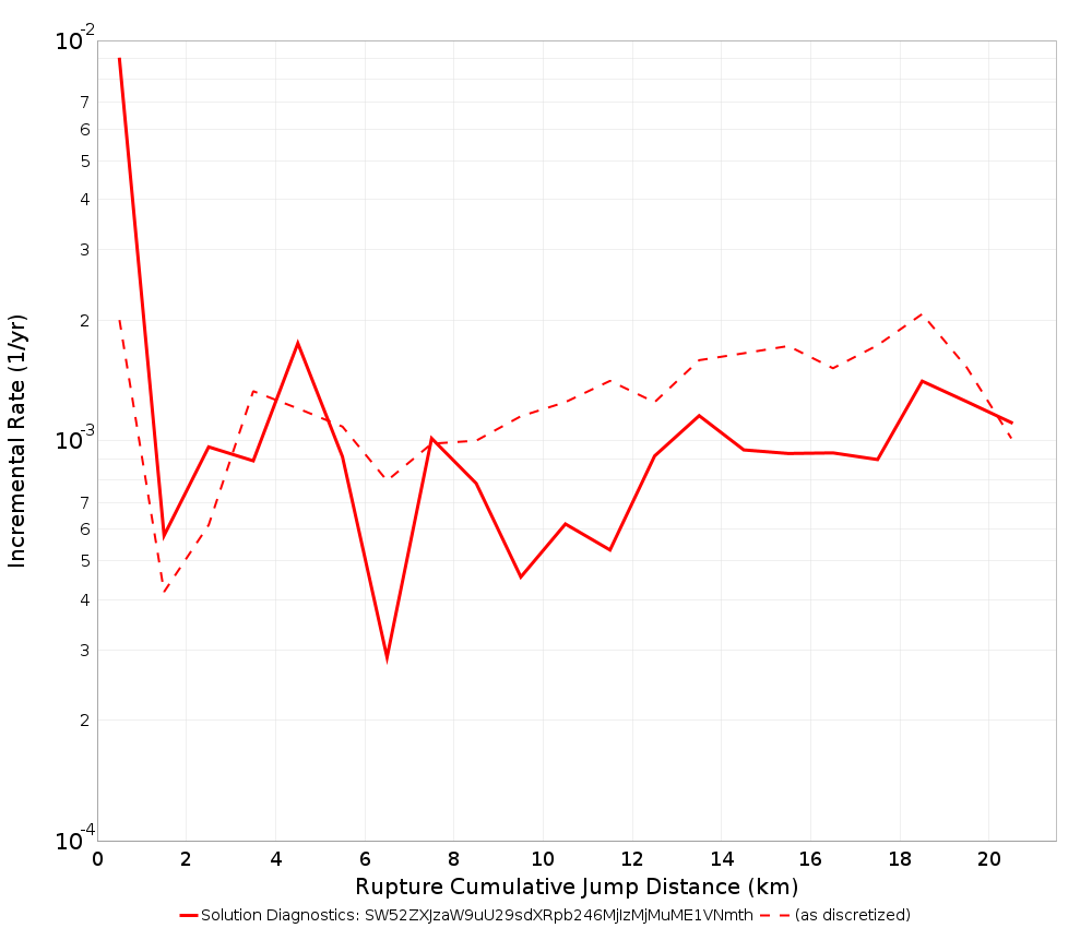 Cumulative Jump Dist Plot