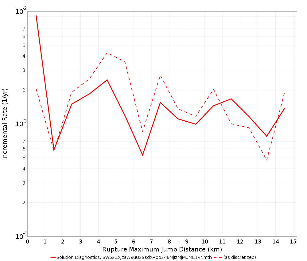 Max Jump Dist Plot
