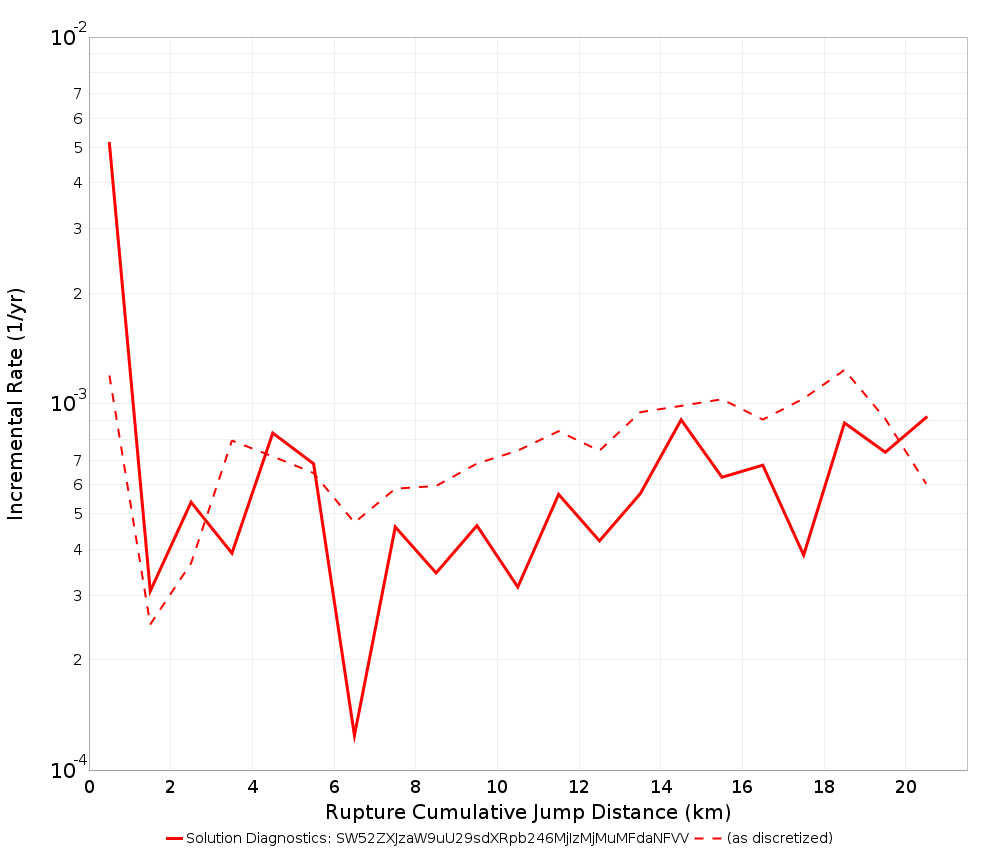 Cumulative Jump Dist Plot