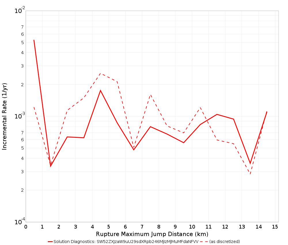 Max Jump Dist Plot
