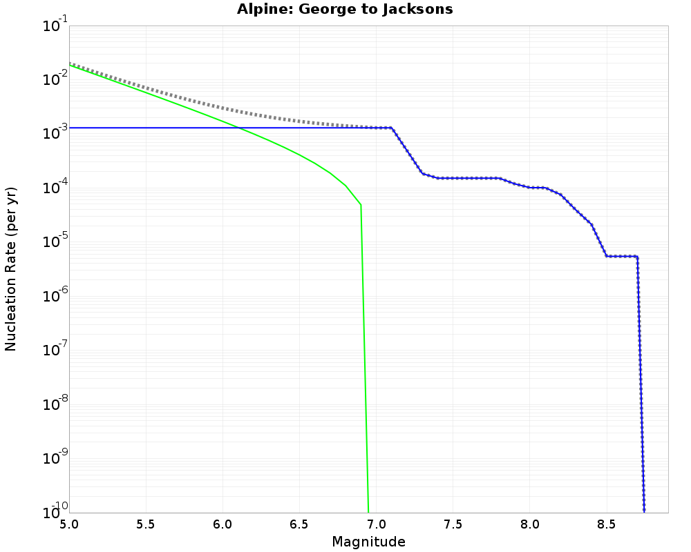 Alpine George to Jacksons cumulative nucleation 
