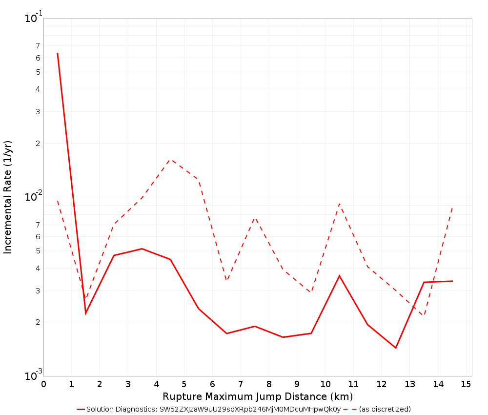 Max Jump Dist Plot