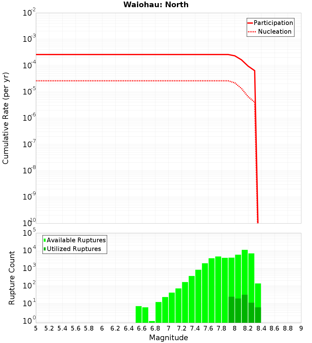 Cumulative Plot