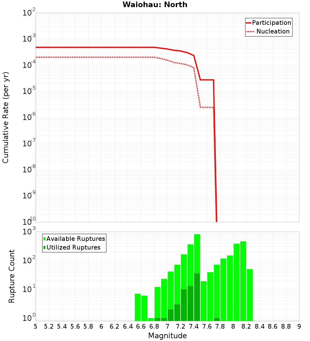 Cumulative Plot