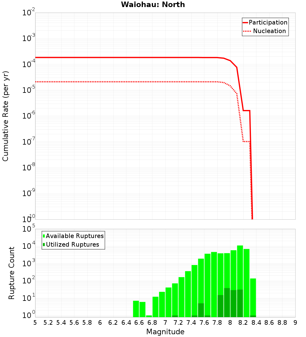 Cumulative Plot