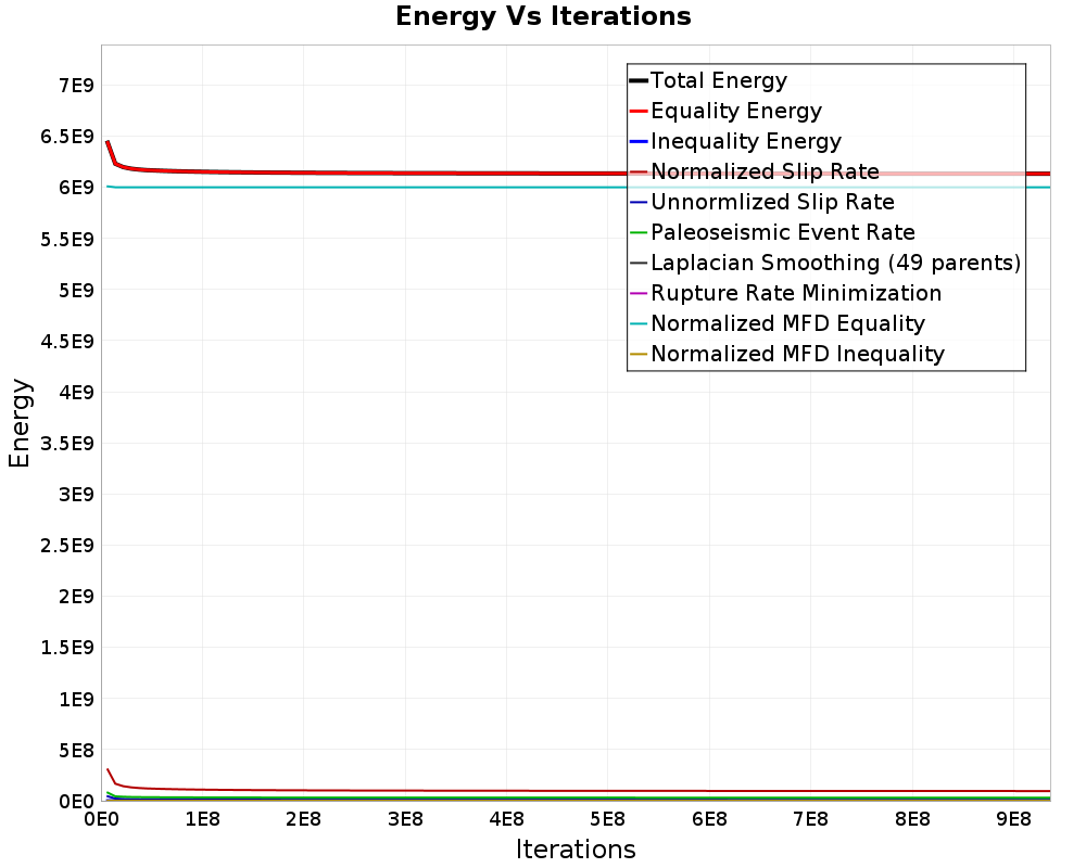 Energy vs Iterations