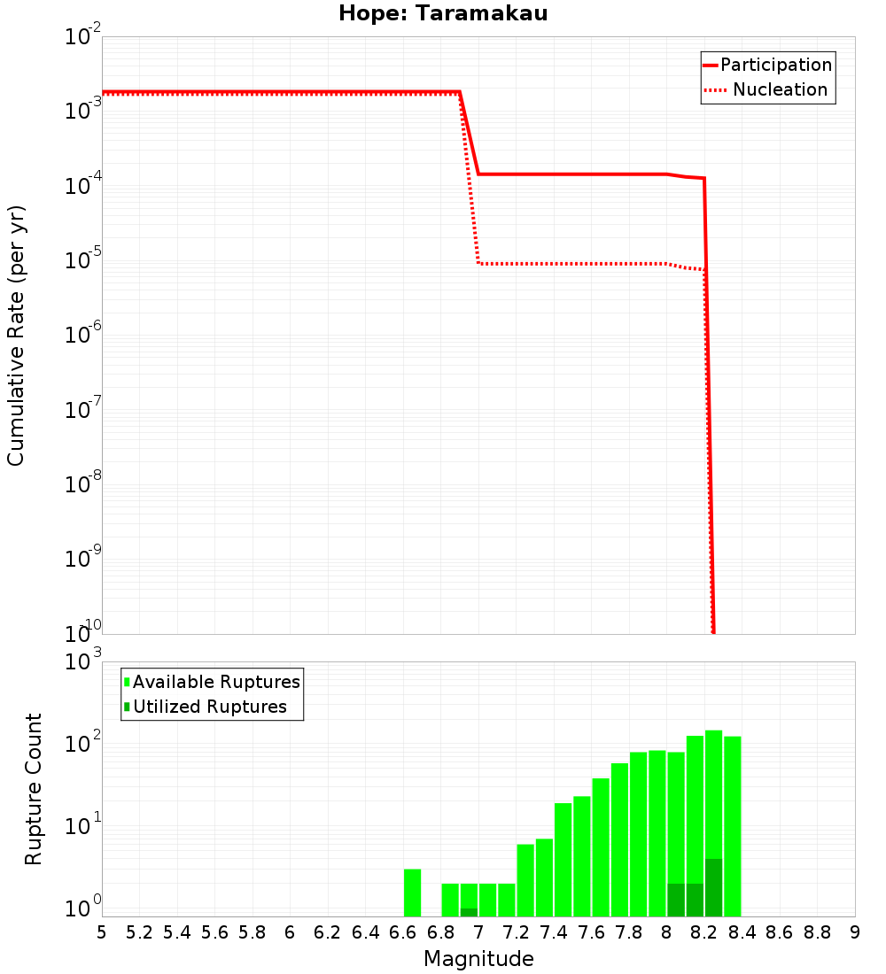 Cumulative Plot