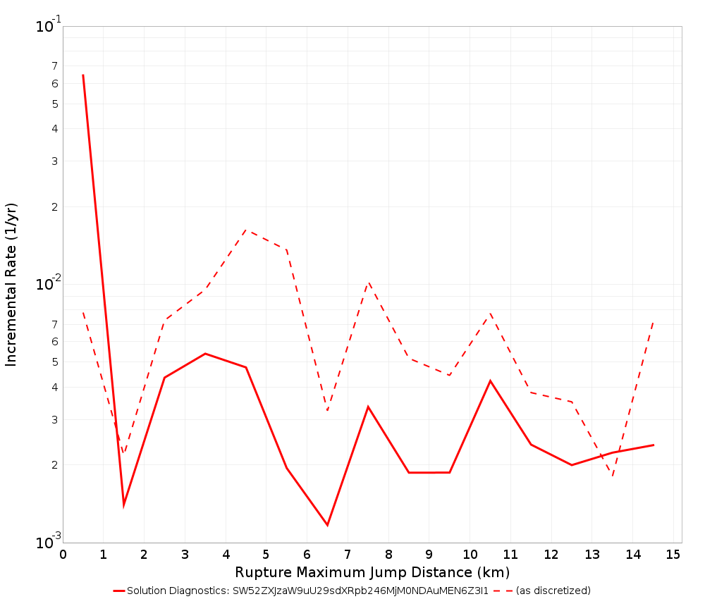 Max Jump Dist Plot