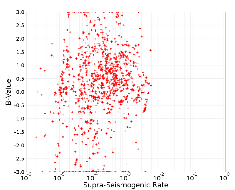 Scatter