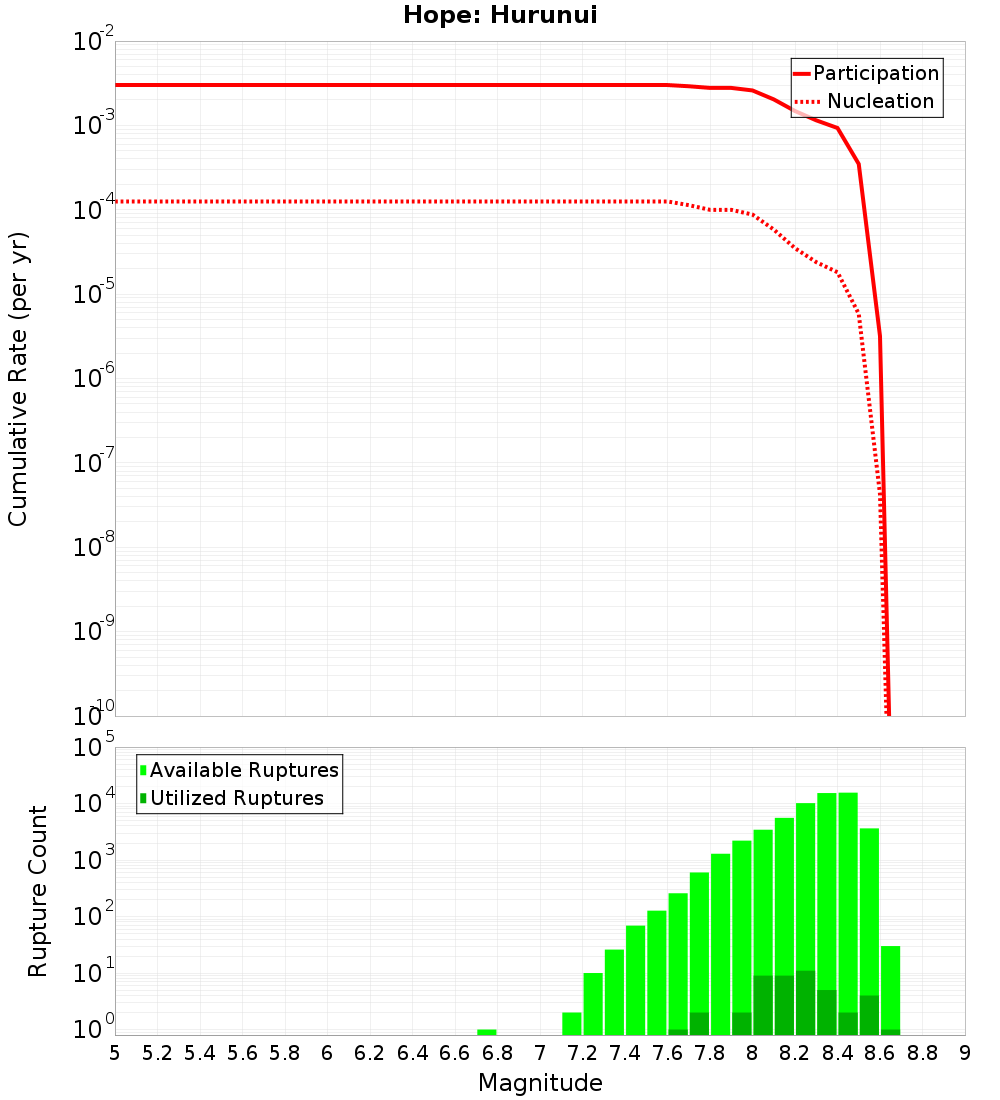 Cumulative Plot