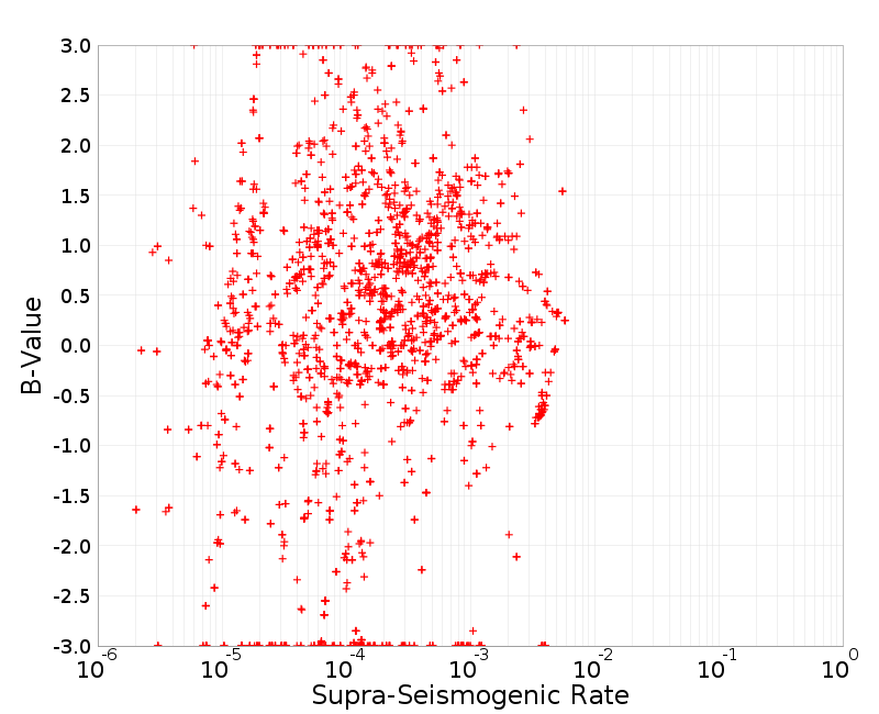 Scatter