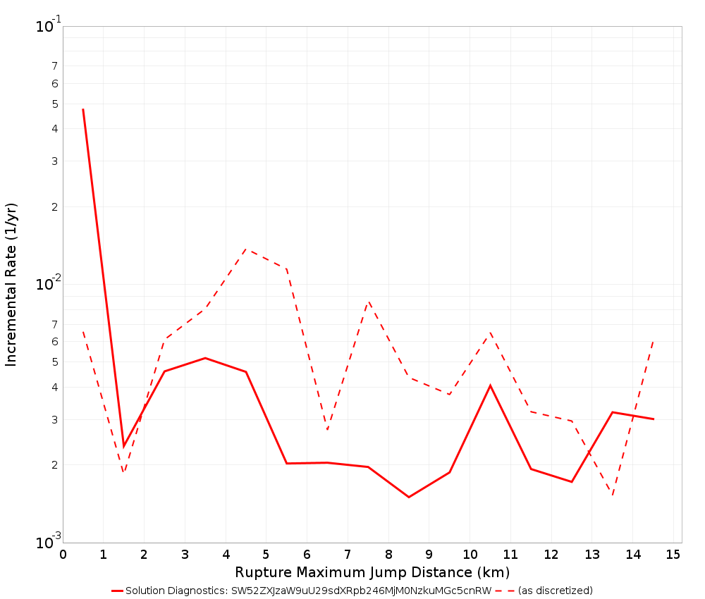 Max Jump Dist Plot