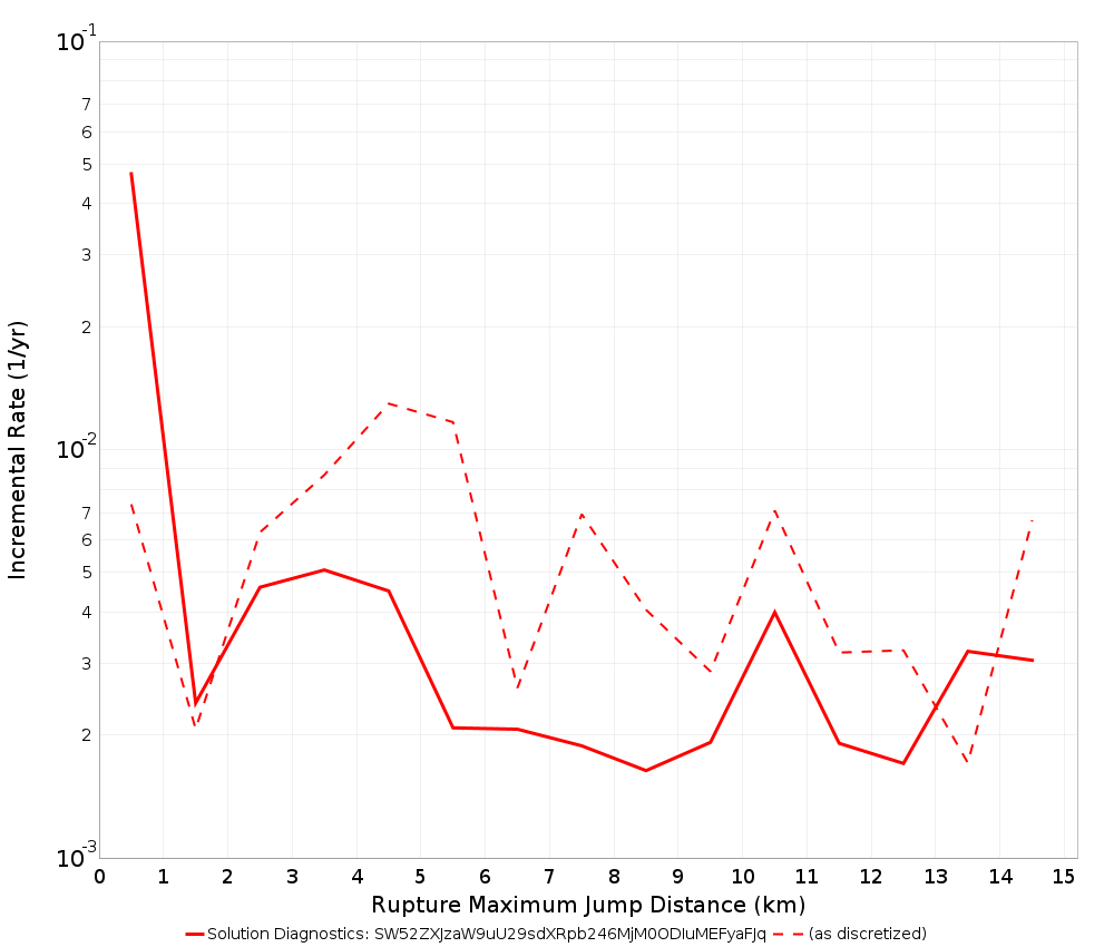 Max Jump Dist Plot