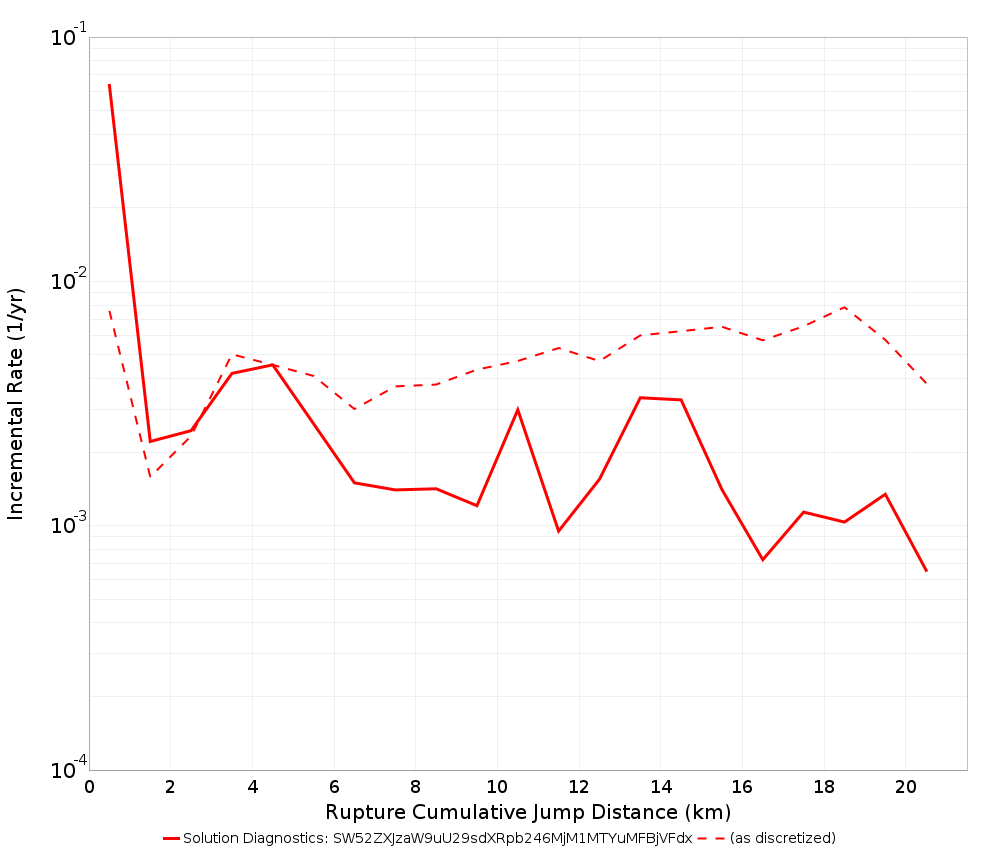 Cumulative Jump Dist Plot