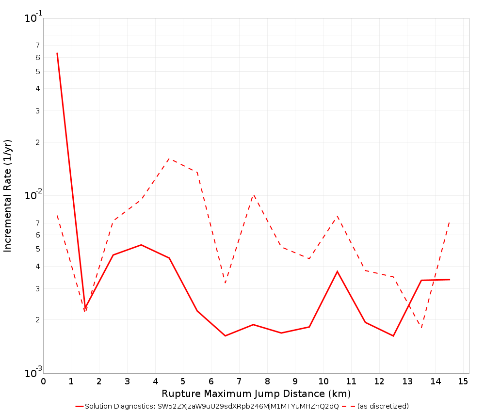 Max Jump Dist Plot