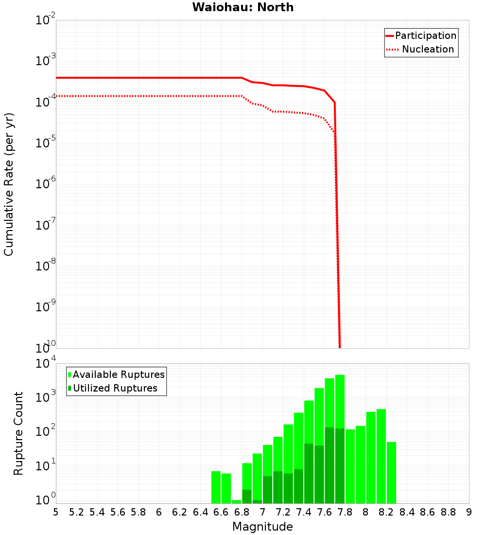 Cumulative Plot