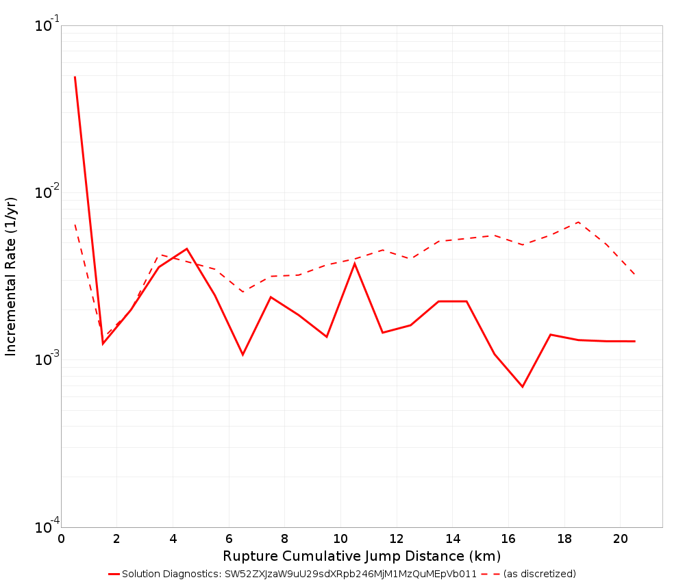 Cumulative Jump Dist Plot