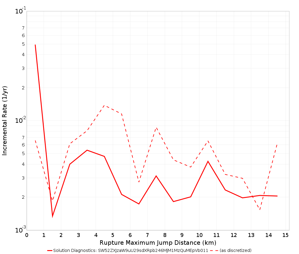 Max Jump Dist Plot