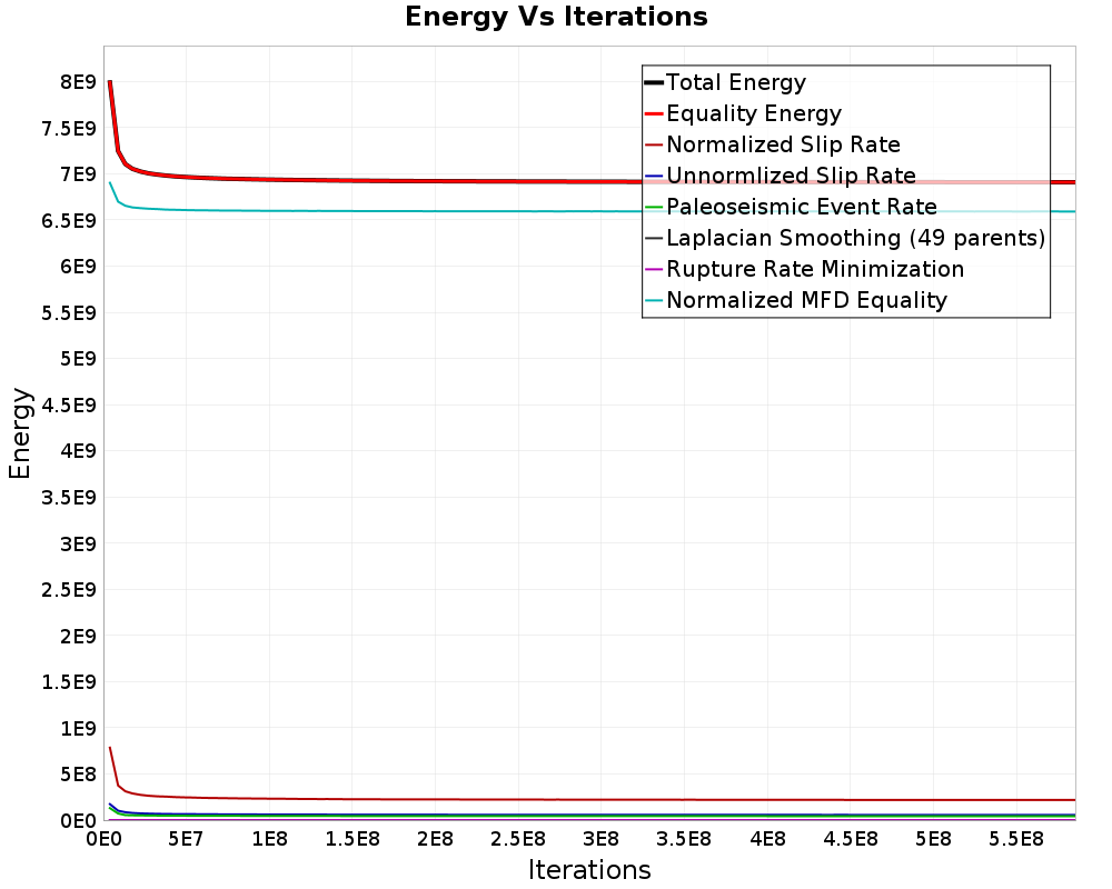 Energy vs Iterations