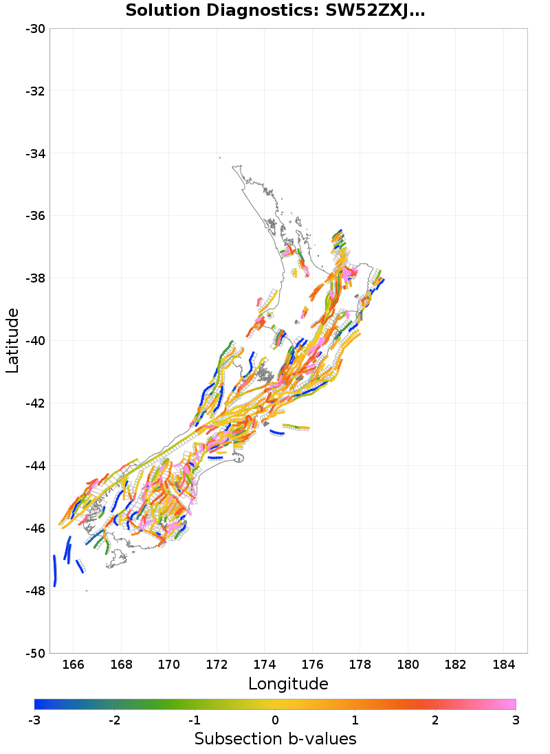Section b-values Plot