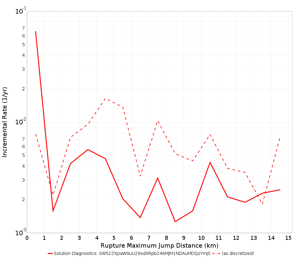 Max Jump Dist Plot
