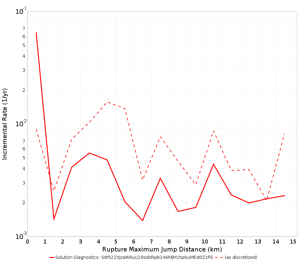 Max Jump Dist Plot