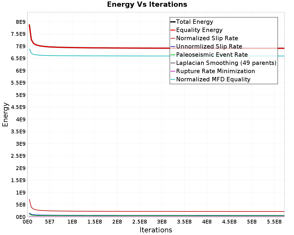 Energy vs Iterations