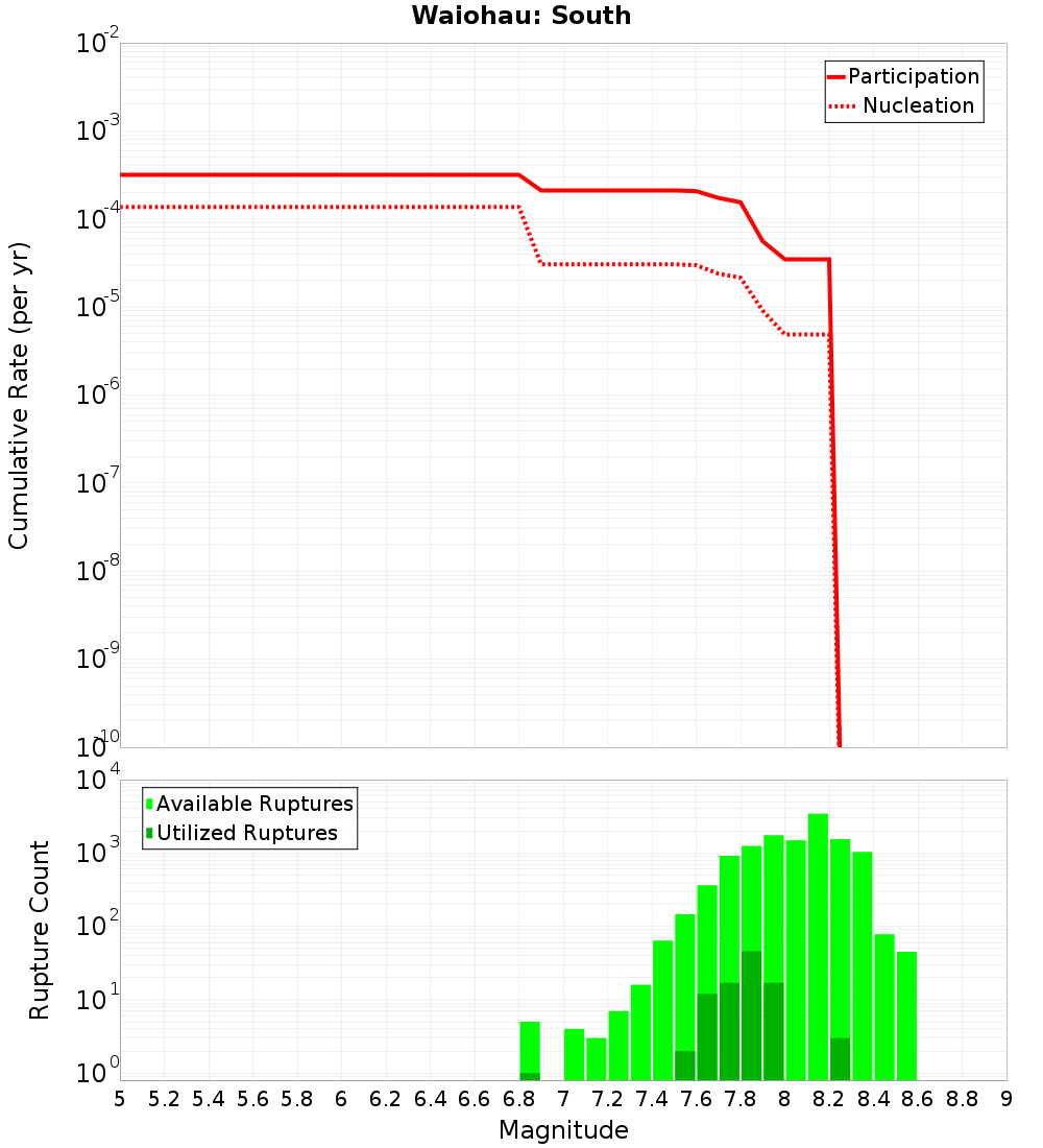 Cumulative Plot
