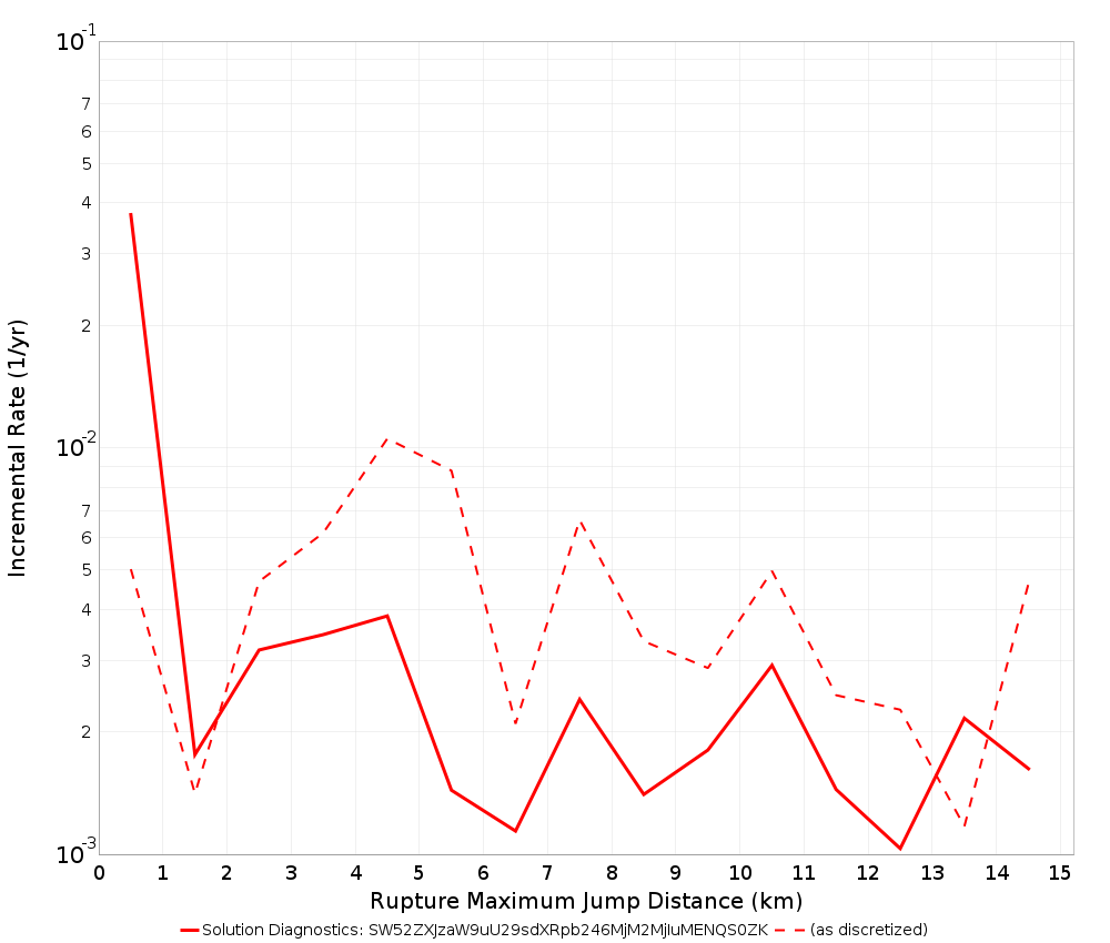 Max Jump Dist Plot