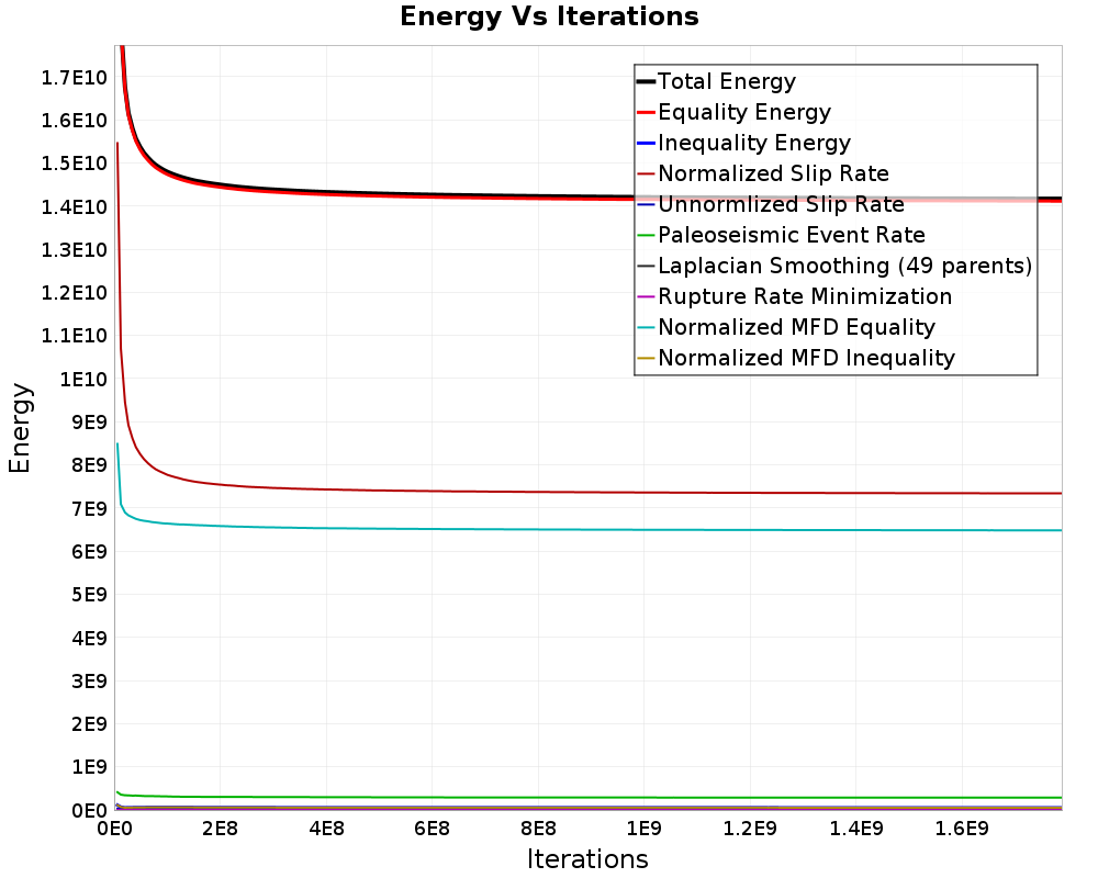 Energy vs Iterations