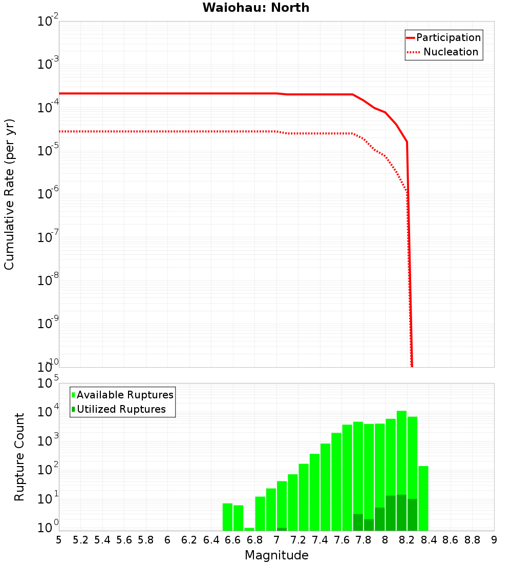 Cumulative Plot