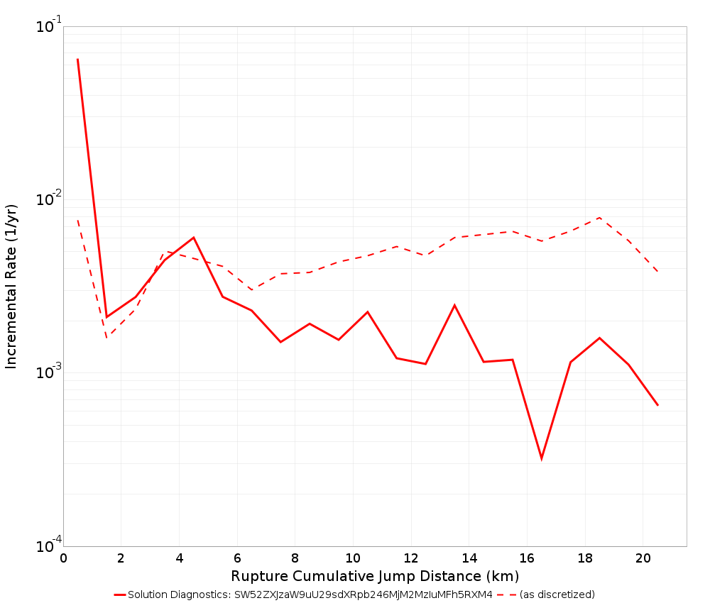 Cumulative Jump Dist Plot