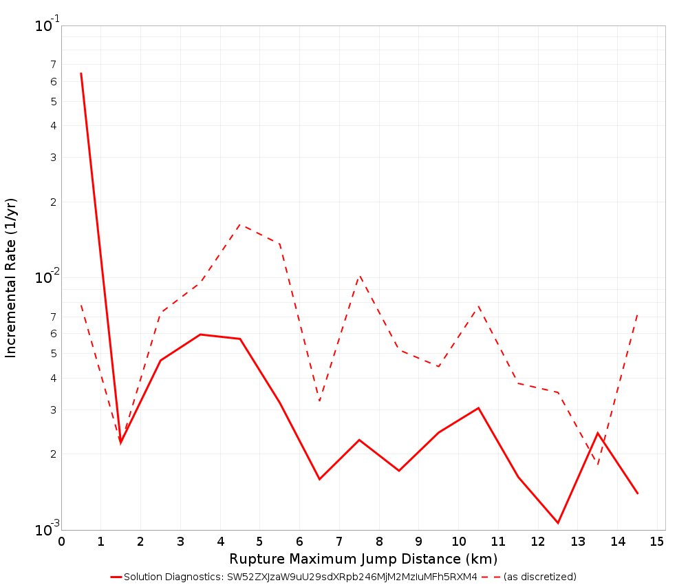 Max Jump Dist Plot