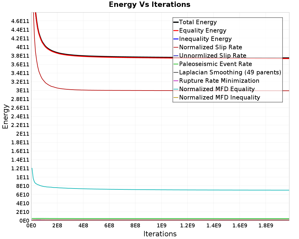 Energy vs Iterations