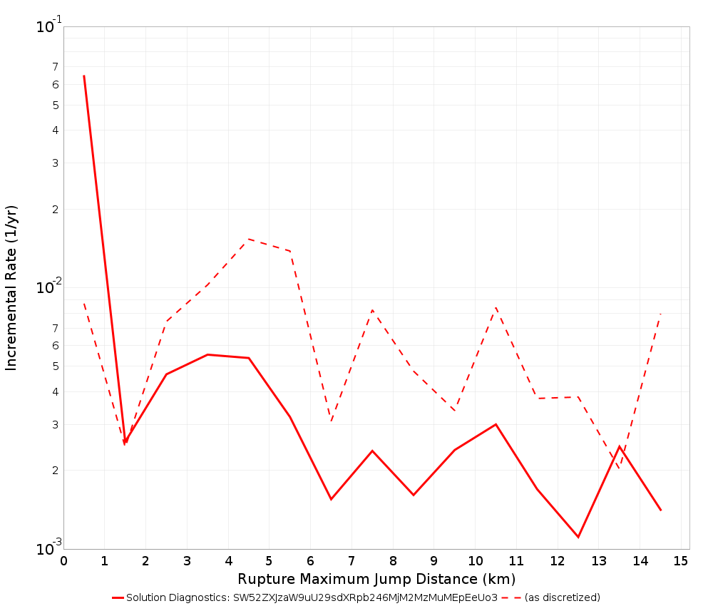 Max Jump Dist Plot