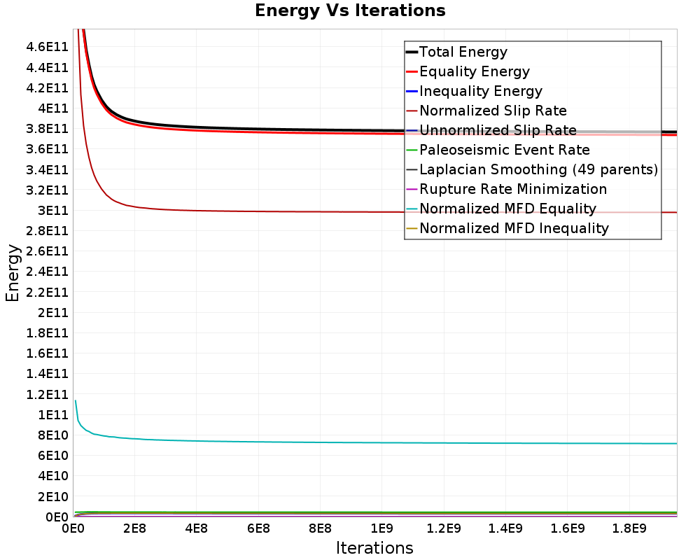 Energy vs Iterations