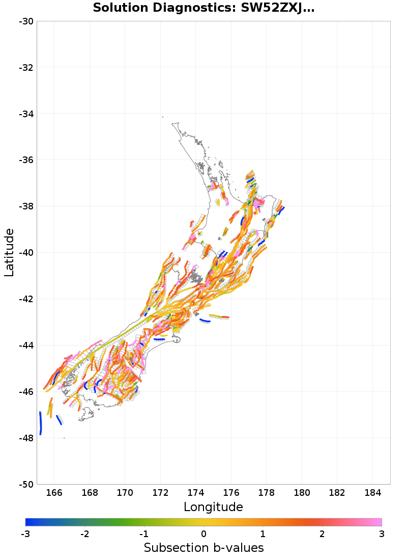 Section b-values Plot