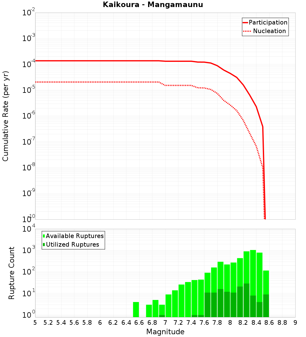 Cumulative Plot