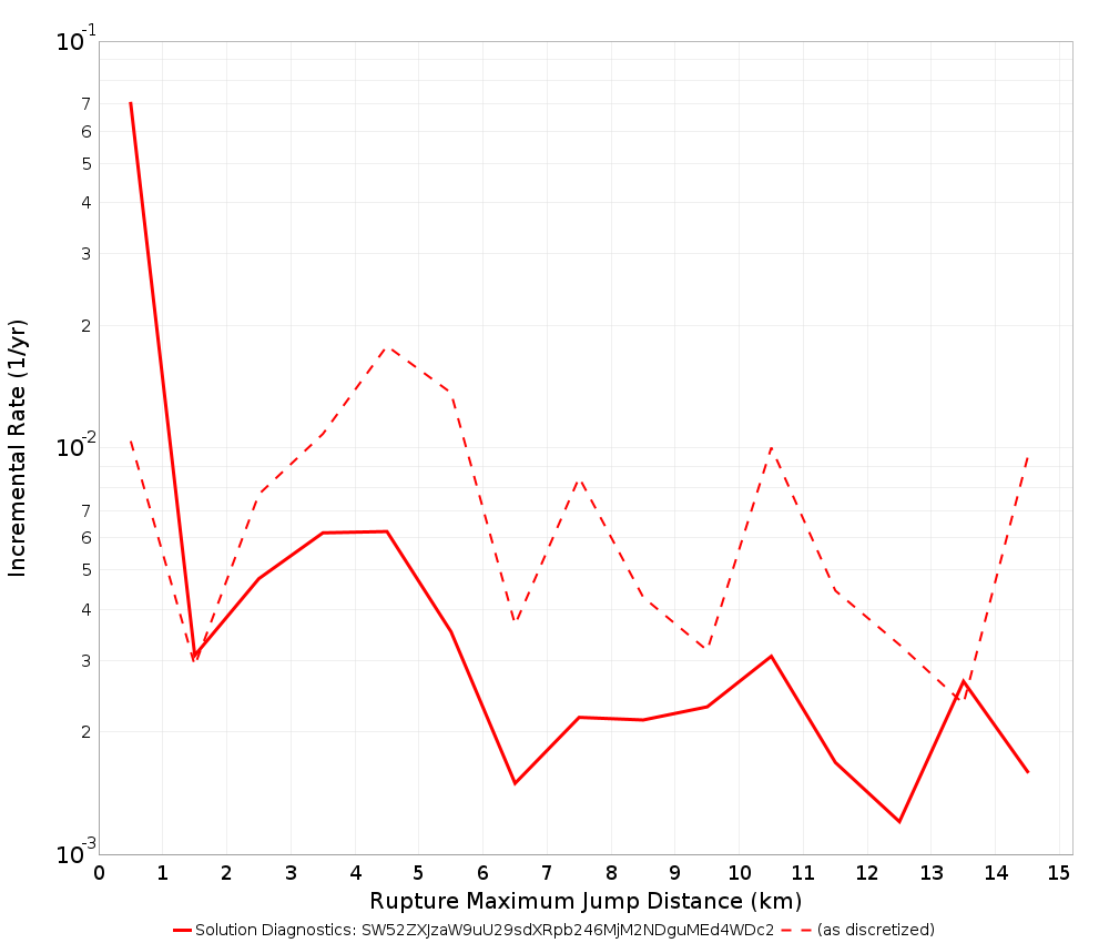 Max Jump Dist Plot