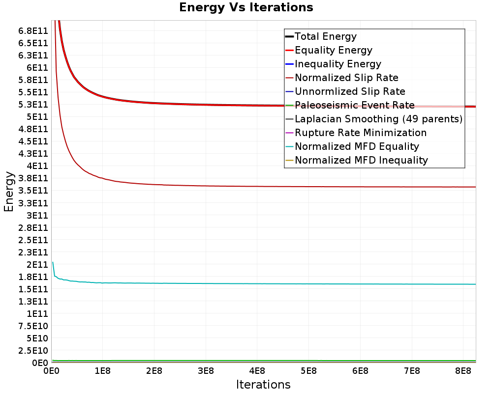 Energy vs Iterations