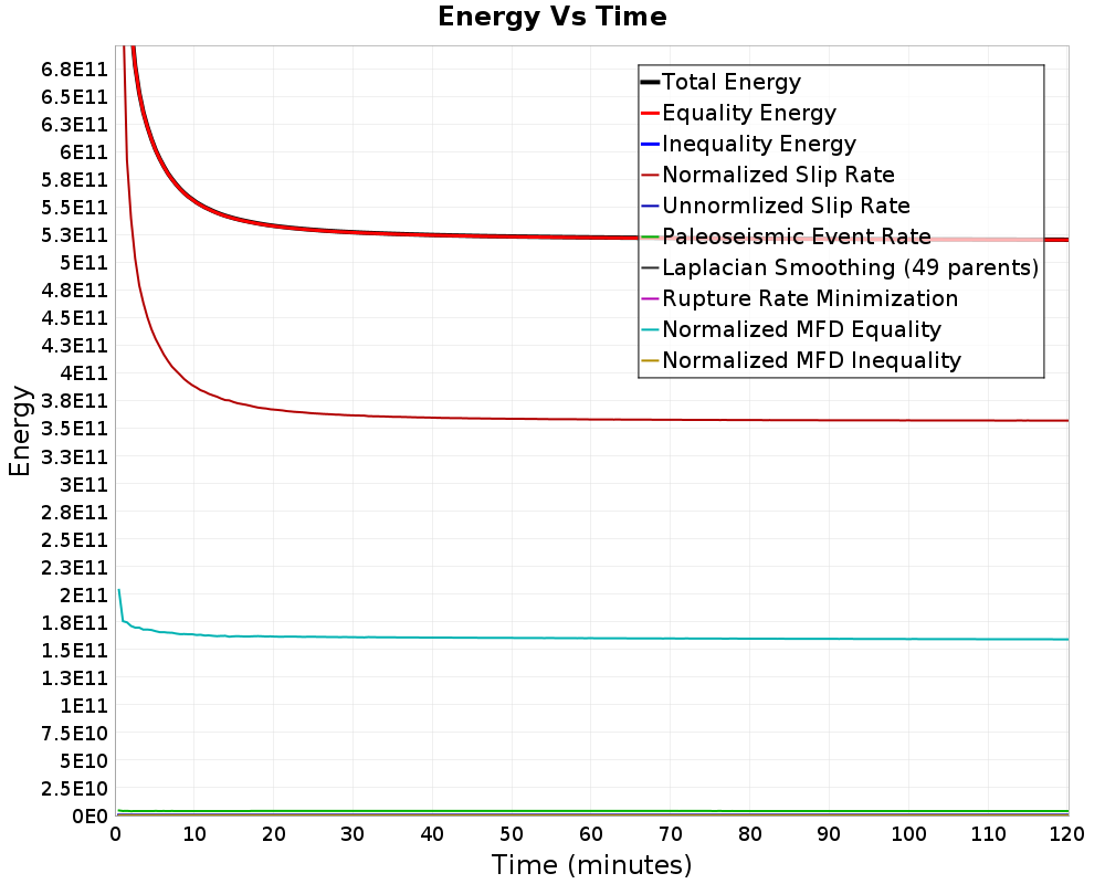 Energy vs Time