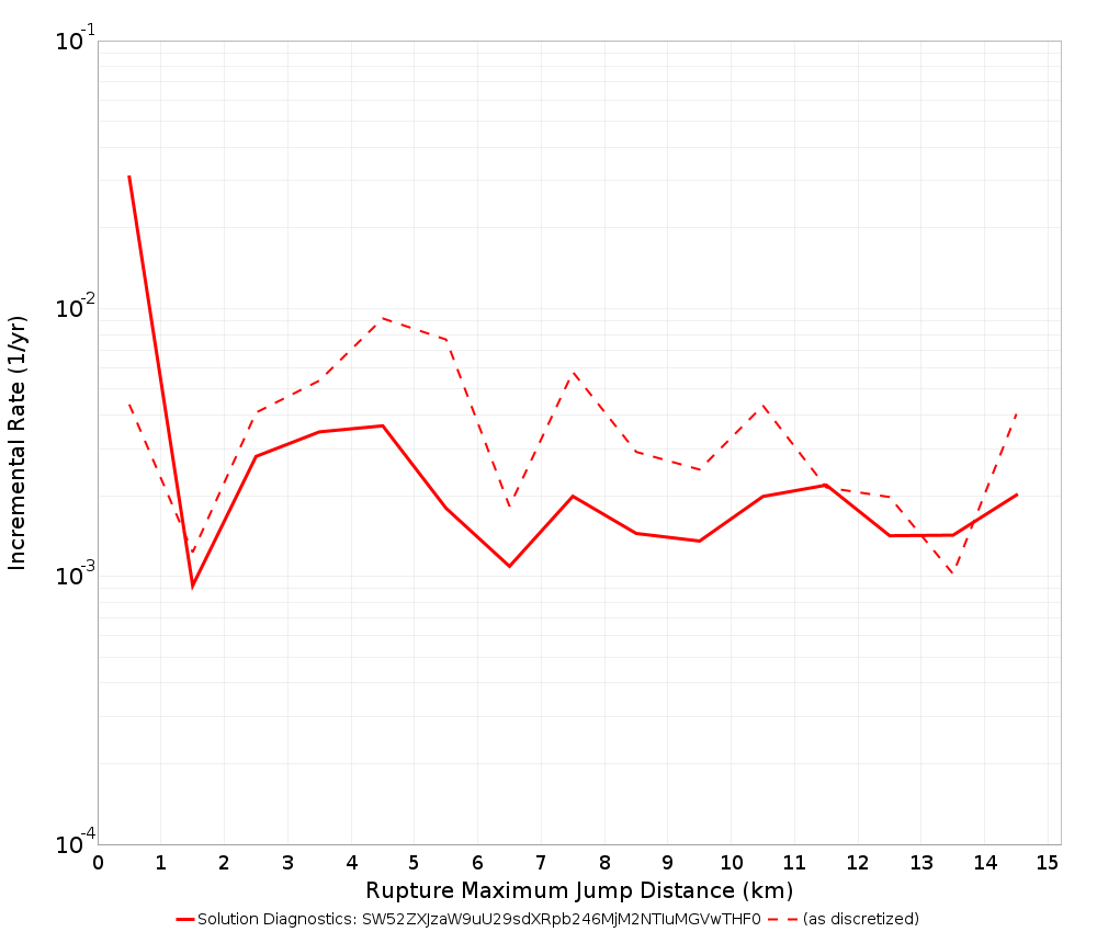 Max Jump Dist Plot