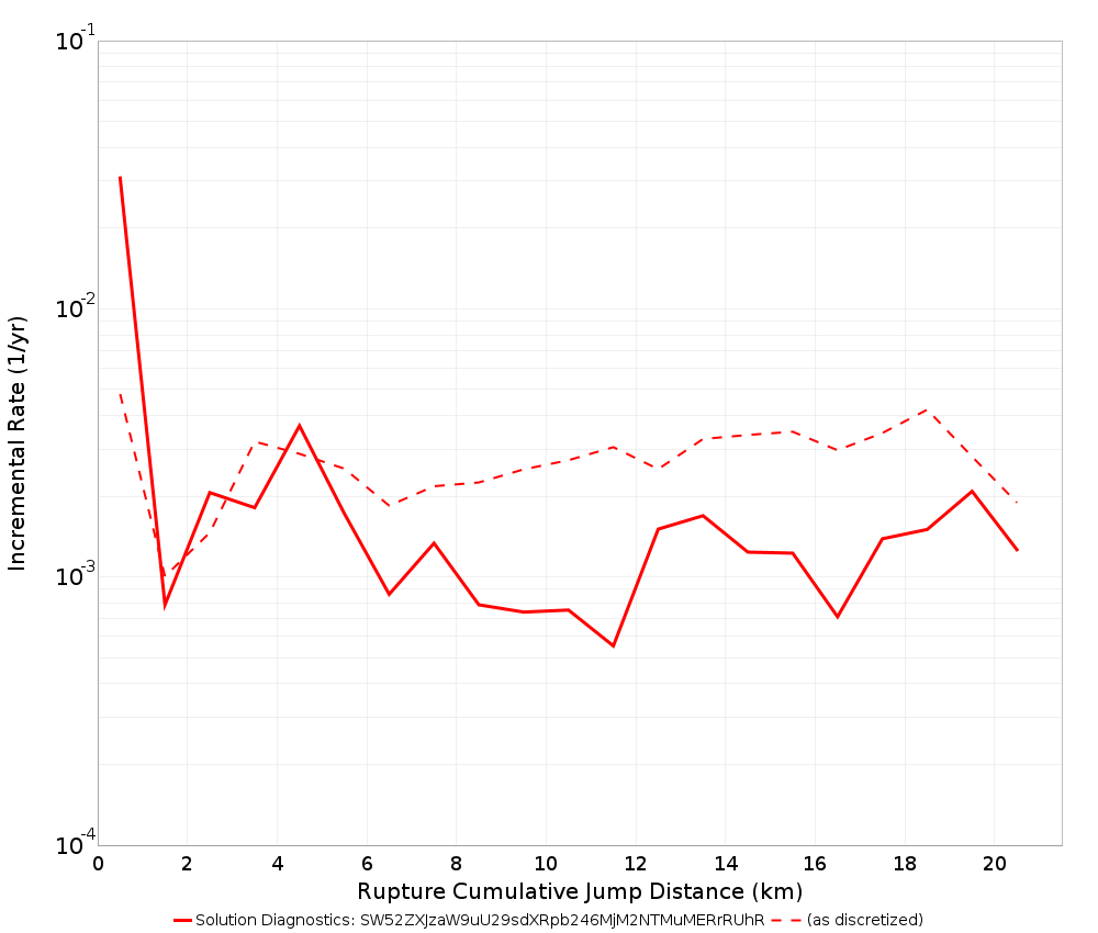 Cumulative Jump Dist Plot