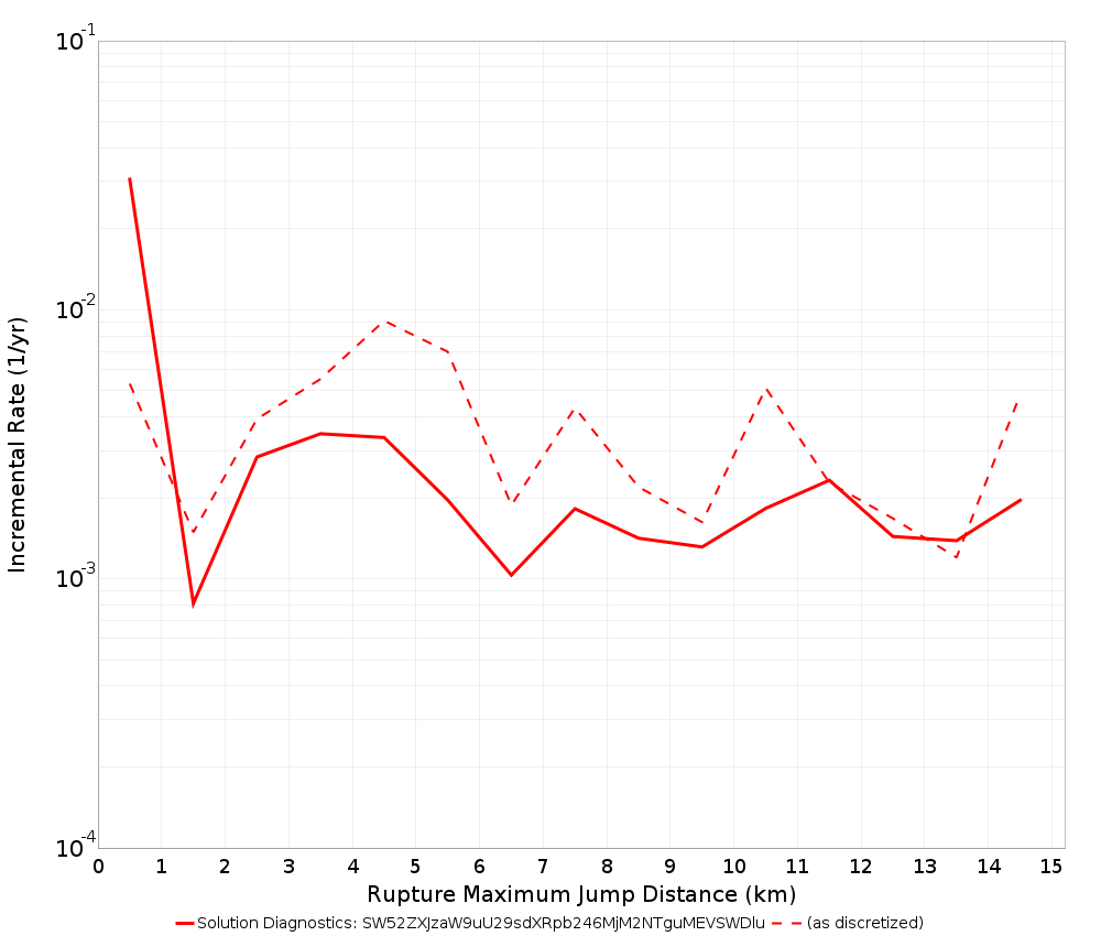 Max Jump Dist Plot