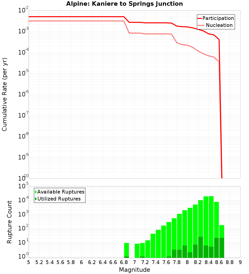Cumulative Plot