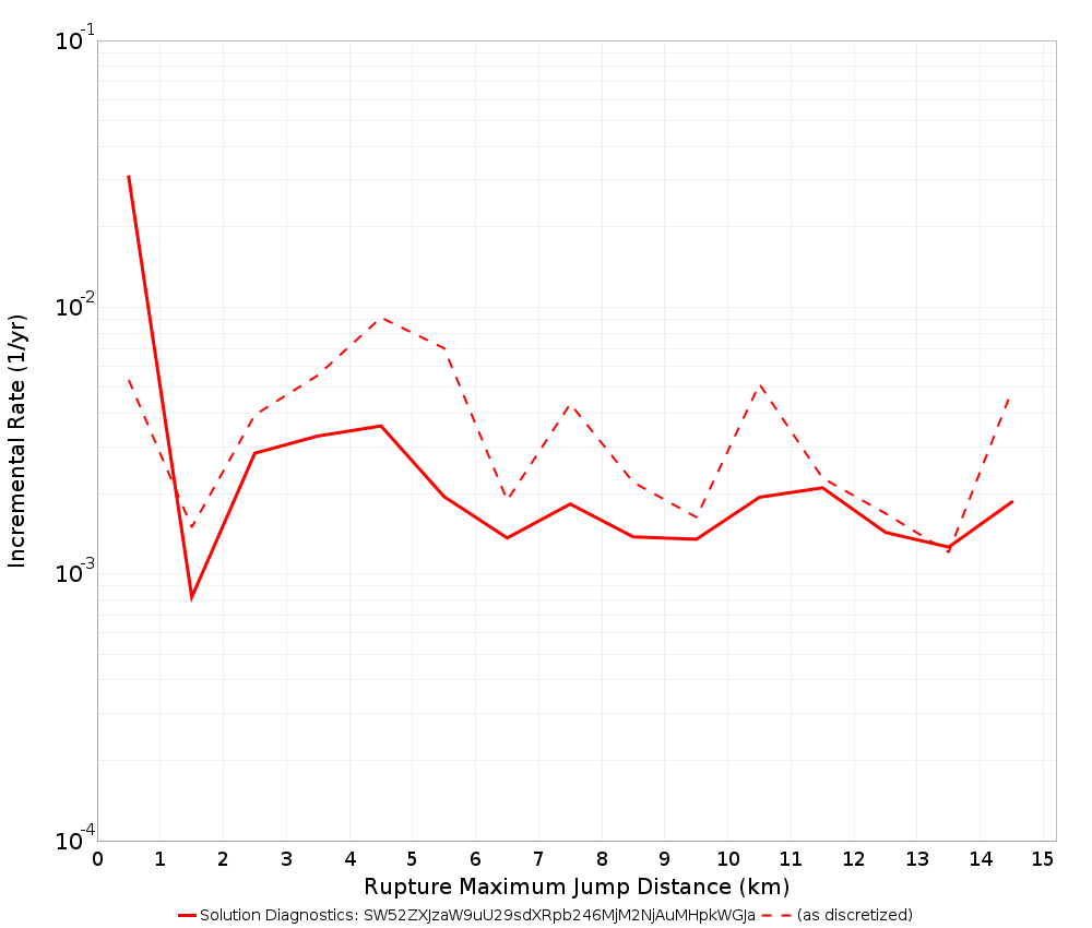 Max Jump Dist Plot