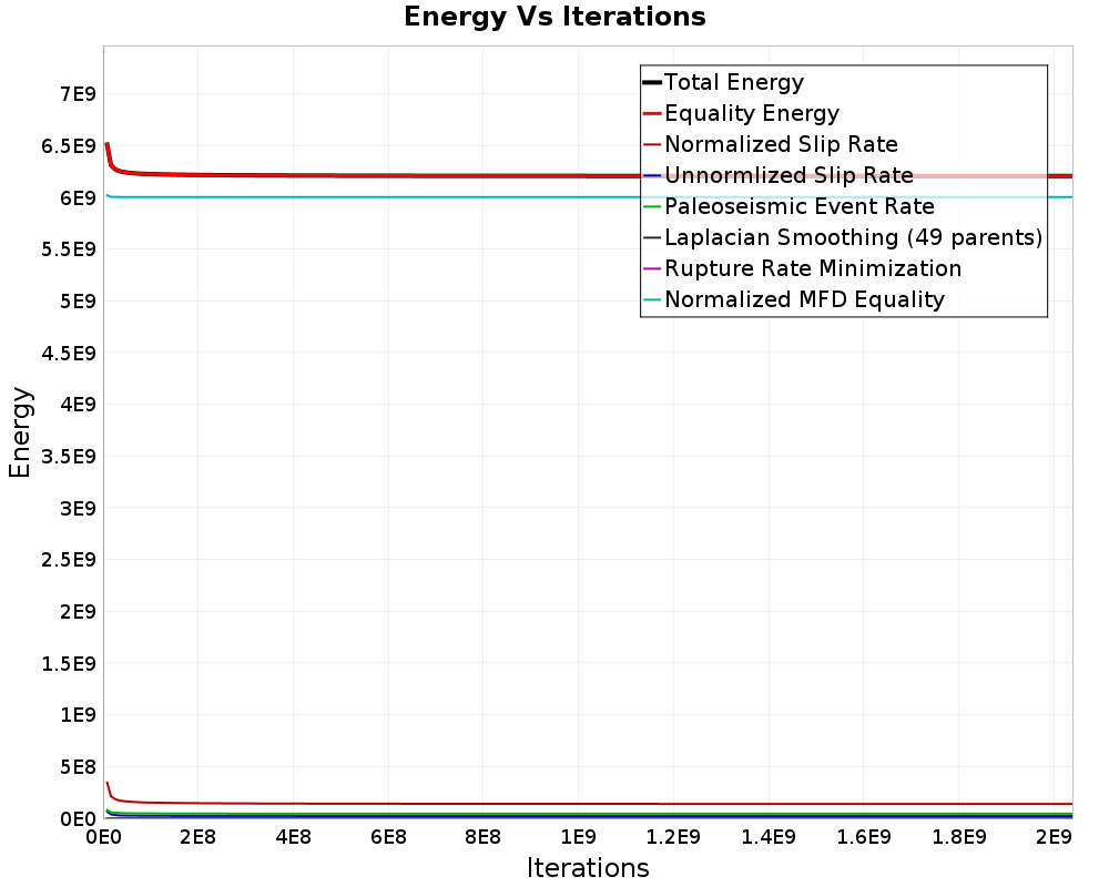 Energy vs Iterations