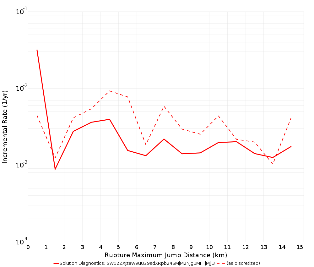 Max Jump Dist Plot